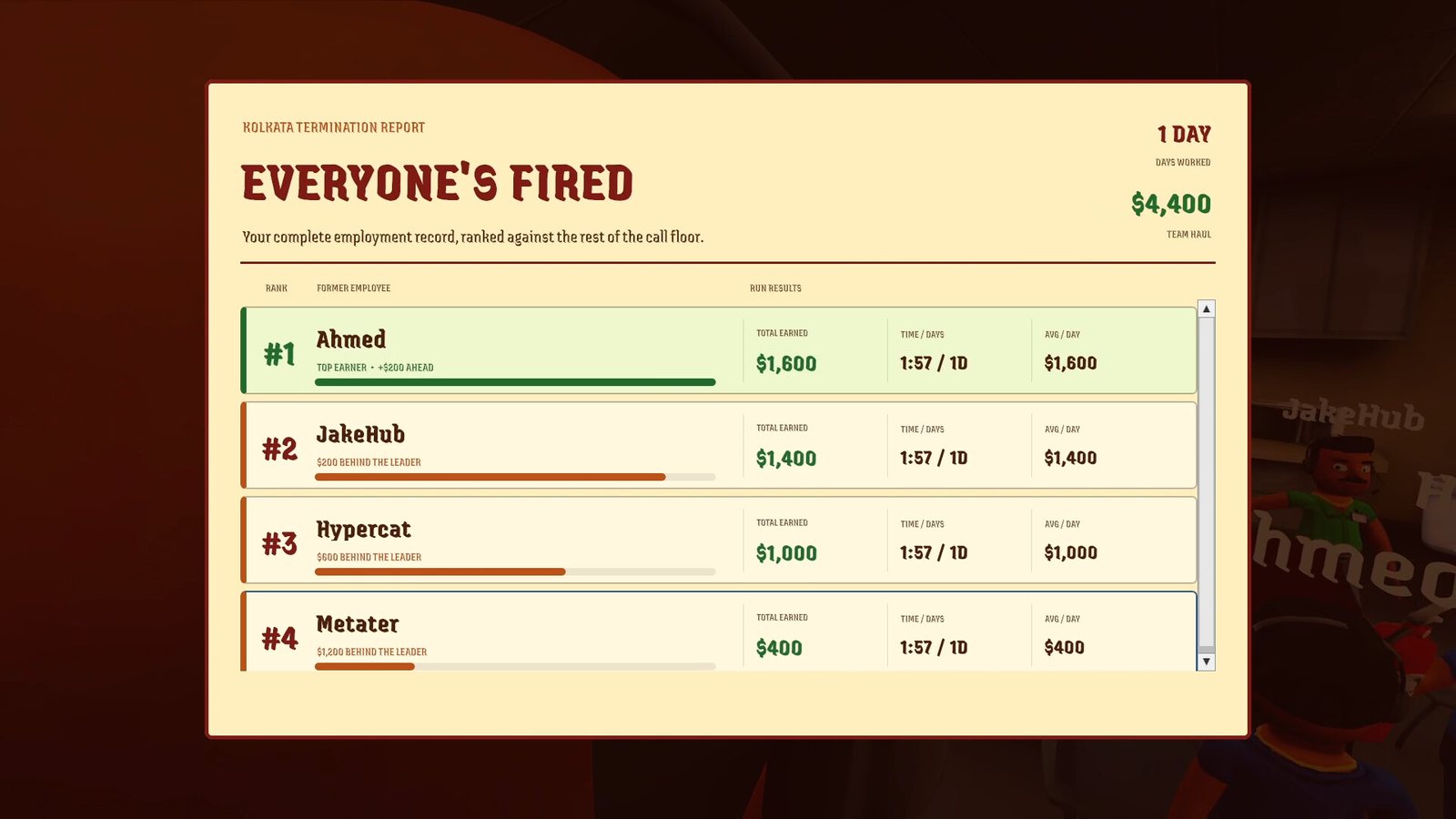 A termination report ranks the fired call floor by total earned. Official screenshot.